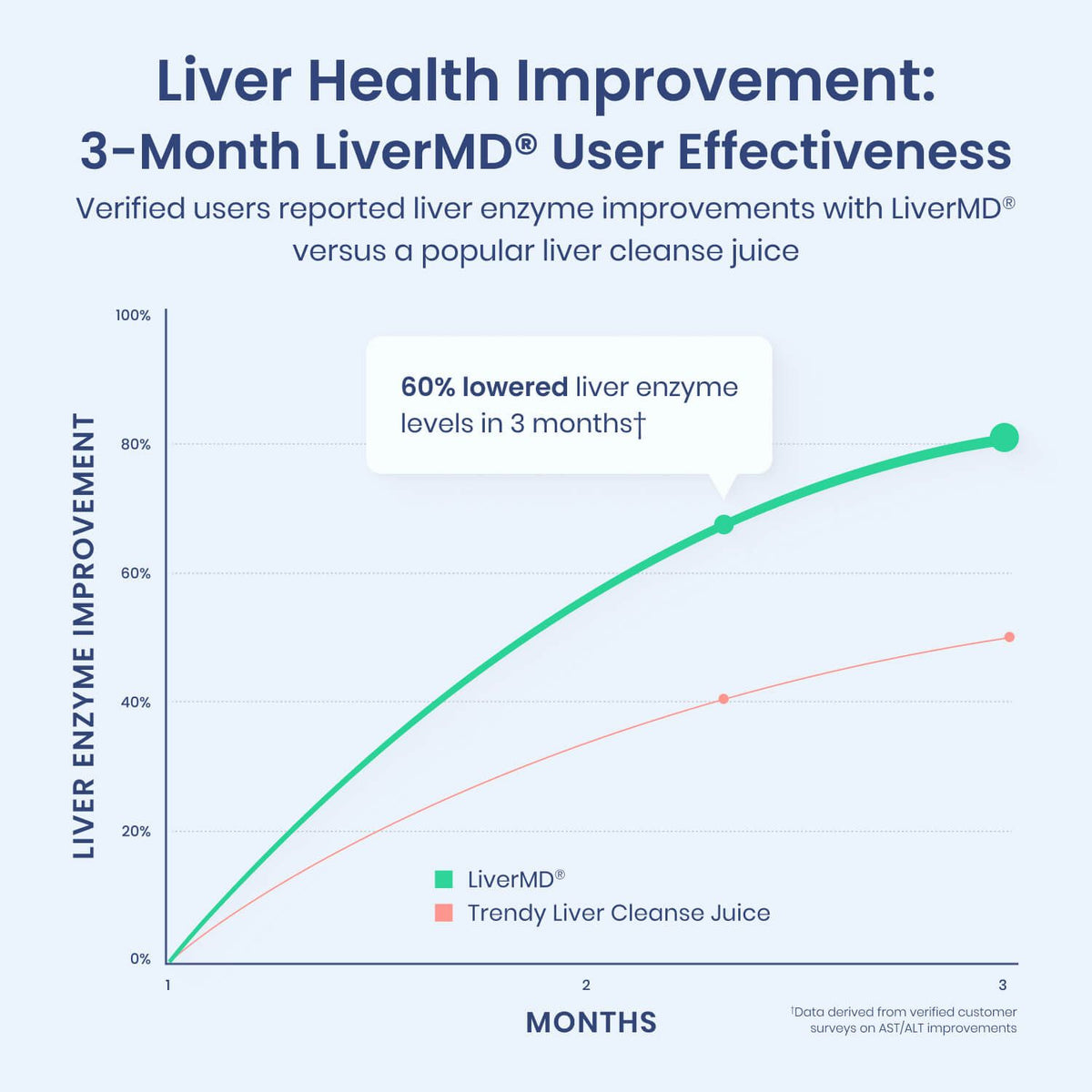 1MD Nutrition LiverMD – Liver Support Supplement for Daily Wellness, 60 Capsules