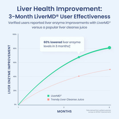 1MD Nutrition LiverMD – Liver Support Supplement for Daily Wellness, 60 Capsules