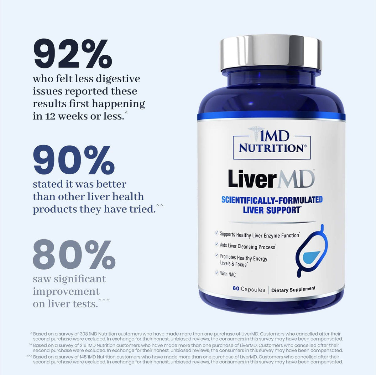 1MD Nutrition LiverMD – Liver Support Supplement for Daily Wellness, 60 Capsules
