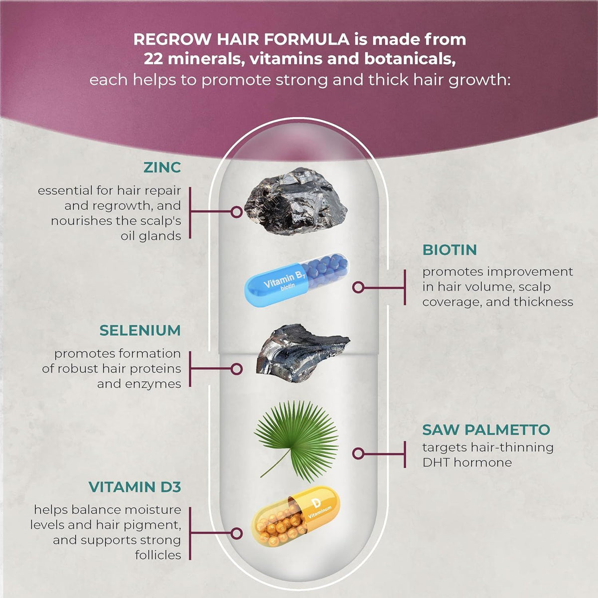 PureHealth Research ReGrow Hair Growth Vitamins – Biotin Hair Support Supplement, 120 Capsules
